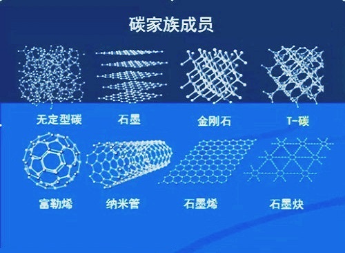 碳材料